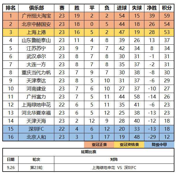 中乙积分榜，中乙最新积分榜最新排名