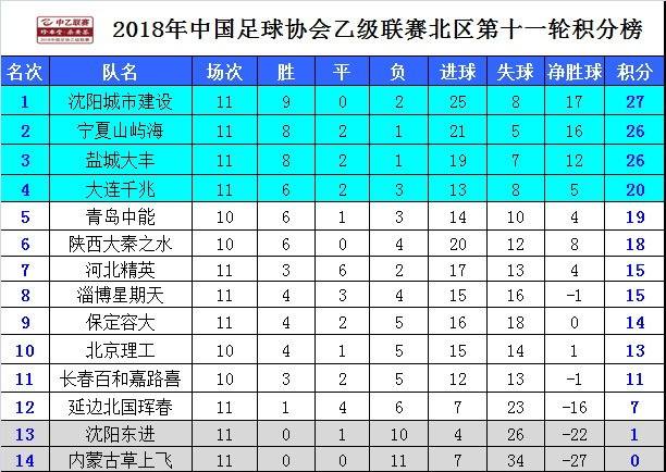 中乙积分榜，中乙最新积分榜最新排名