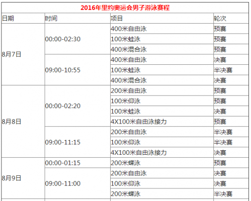 奥运会时间表出炉，奥运会时间表出炉花样滑冰