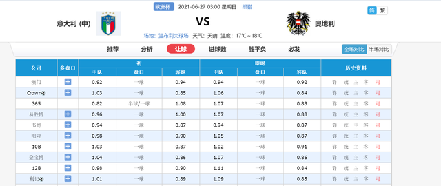 2021欧洲杯积分榜，2021欧洲杯积分排名榜