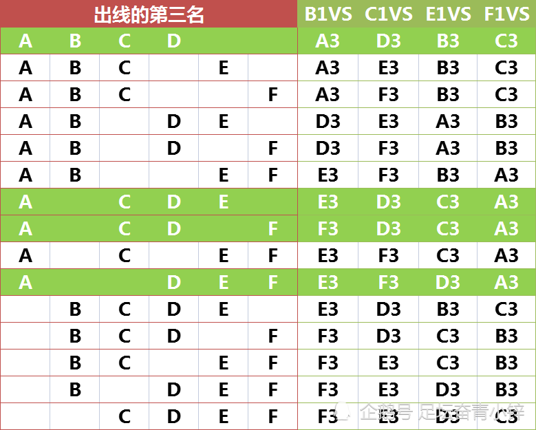 欧洲联赛积分榜，欧洲冠军联赛积分排名