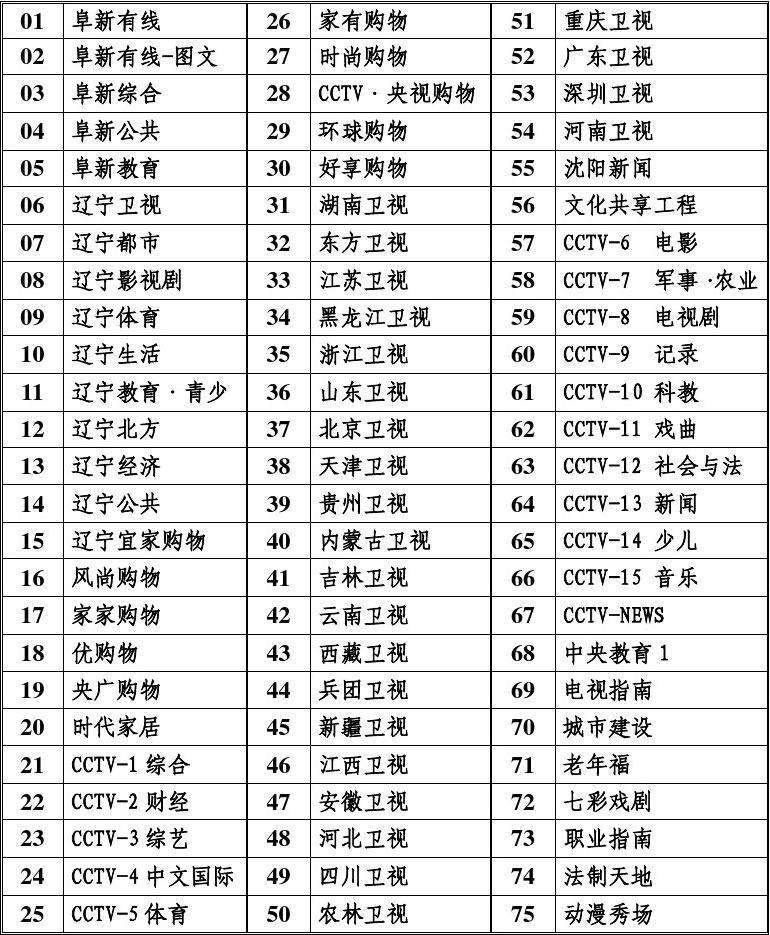 电视节目预告，河南电视台今晚电视节目预告