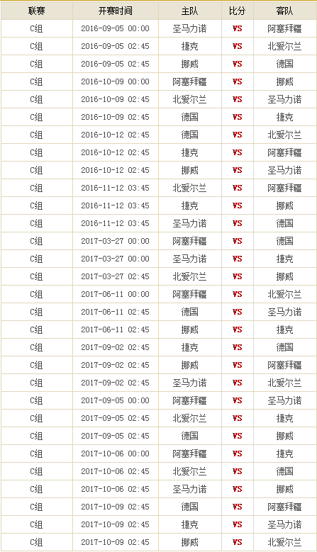 世预赛积分榜最新，世预赛积分榜最新欧洲