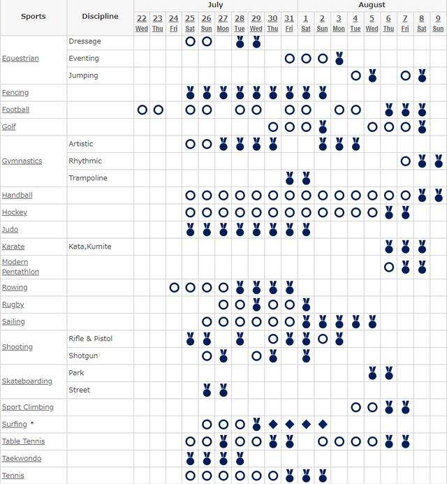 东京奥运会完整赛程，东京奥运会完整赛程足球