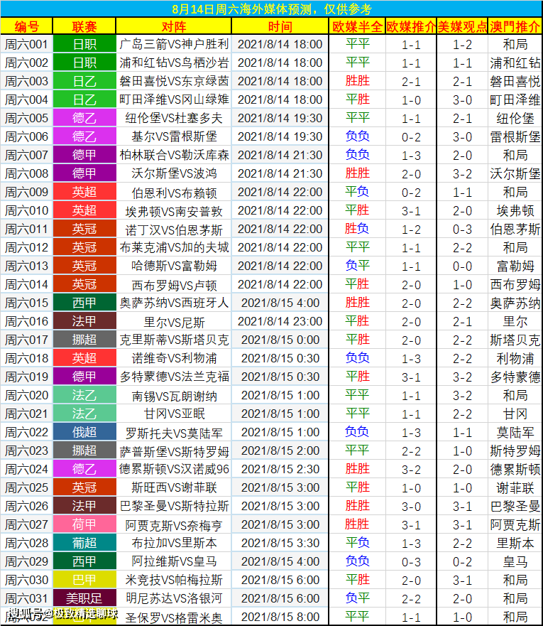 西甲联赛赛程，西甲赛程欧冠赛程