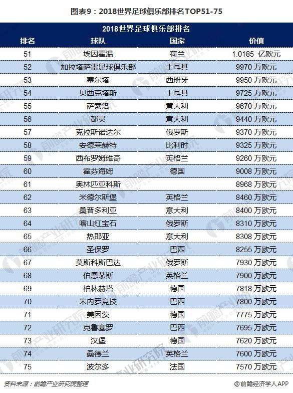 世界足球排名国家，世界足球排名国家排名榜全部