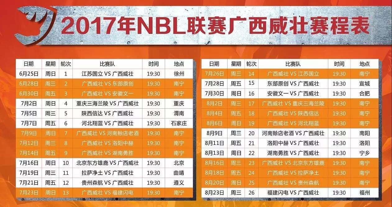 nbl联赛排名，2020年nbl联赛排名