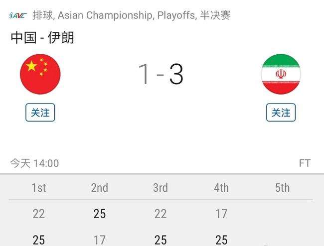 伊朗VS韩国比分预测，伊朗vs韩国比分几比几