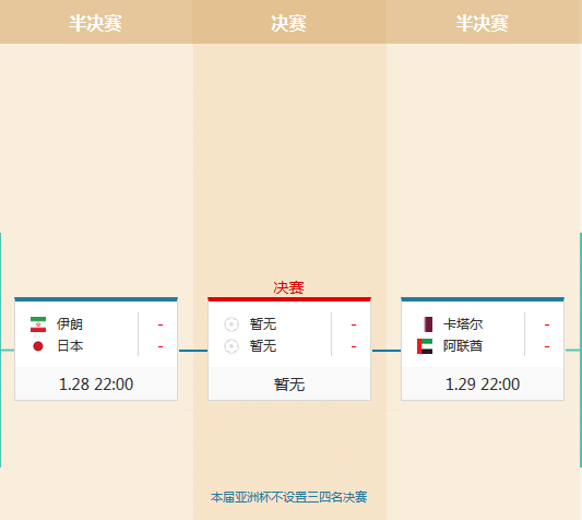 伊朗VS韩国比分预测，伊朗vs韩国比分几比几