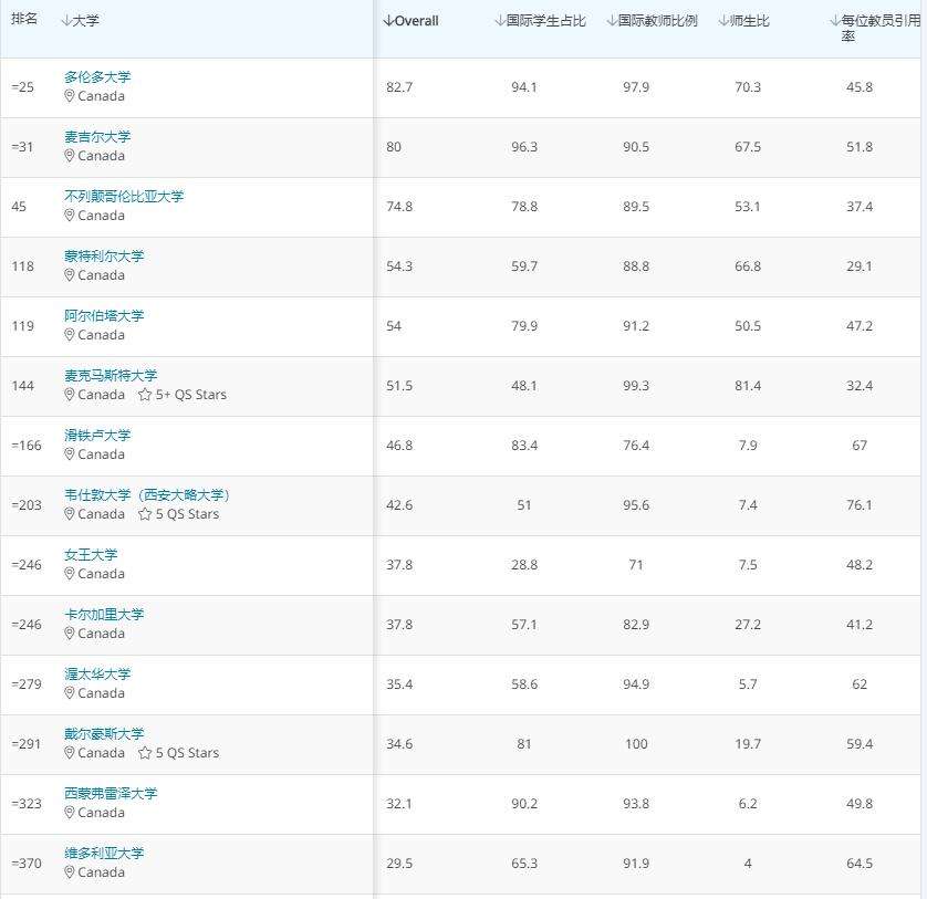 乒乓球世界排名最新2021，乒乓球世界排名最新2021女子