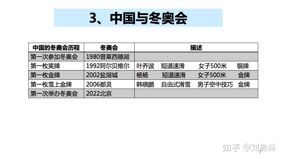 冬奥会时间2022具体时间开幕，冬奥会时间2022具体时间开幕式几点