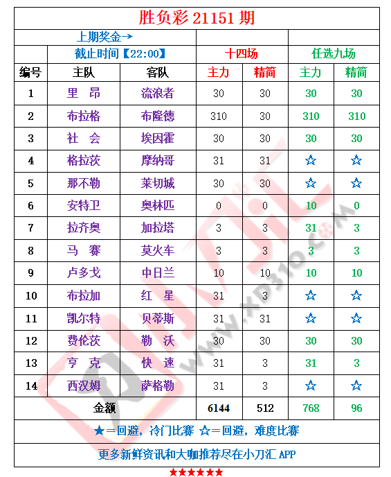 欧联杯奖金，欧联杯奖金分配20202021