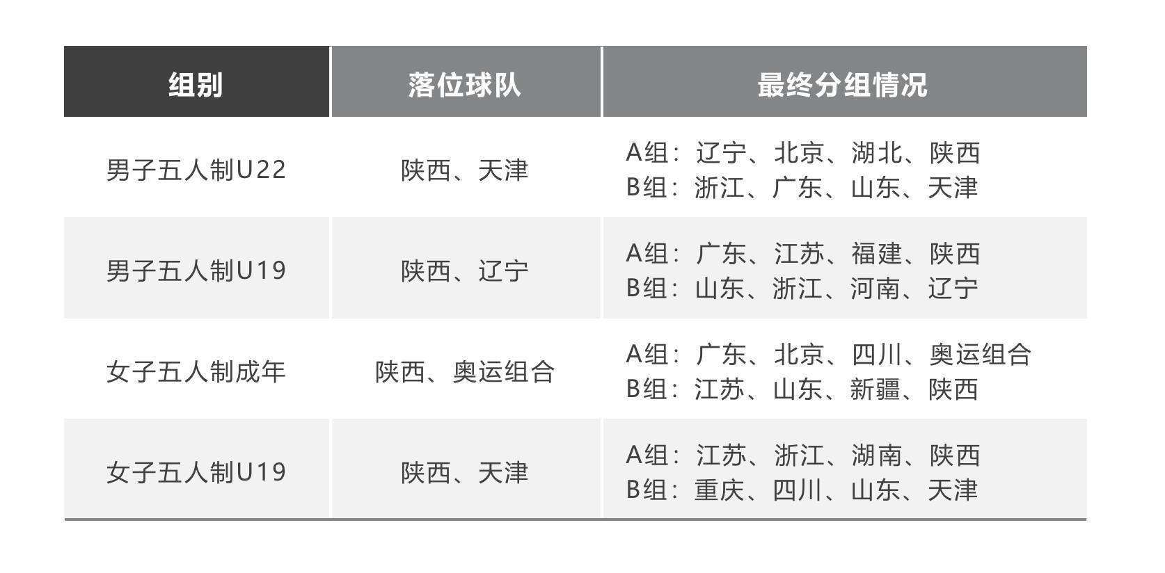 全运男篮赛程，全运男辽宁篮赛程