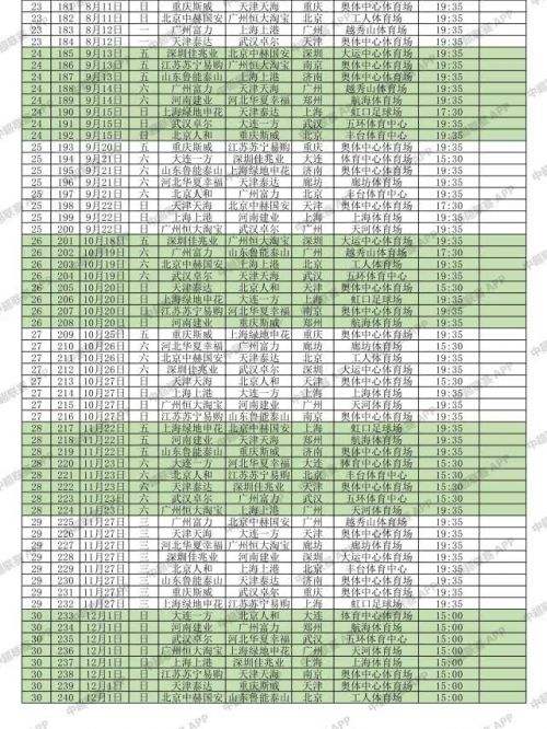 新赛季中超赛程，新赛季中超赛程及比赛球场