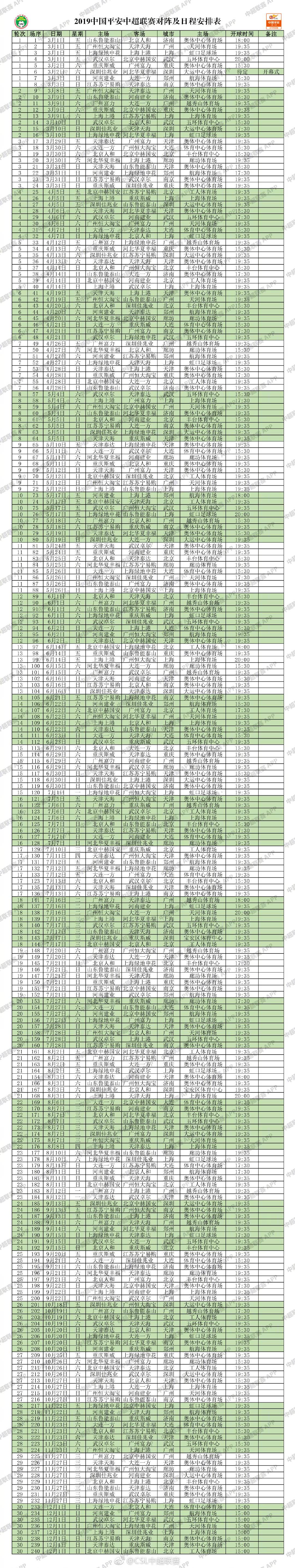 新赛季中超赛程，新赛季中超赛程及比赛球场