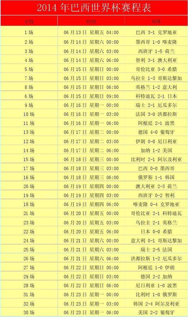 2010年世界杯赛程，2010年世界杯赛程表及结果