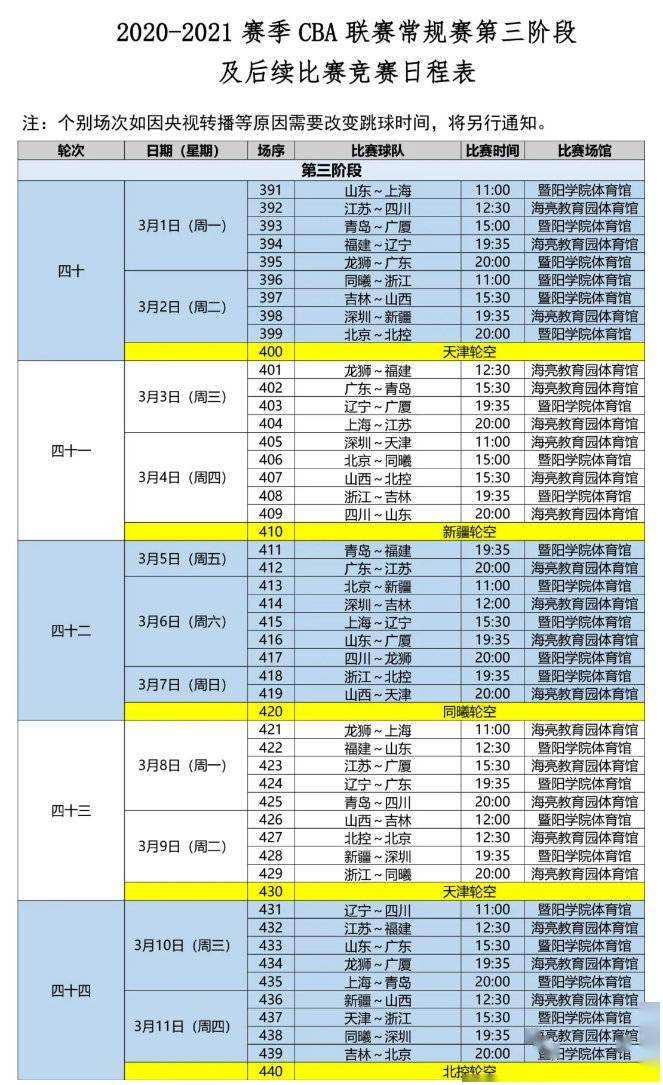 cba最新排名及赛程，cba最新排名及赛程今天晚上比赛更看好哪个队广东宏远