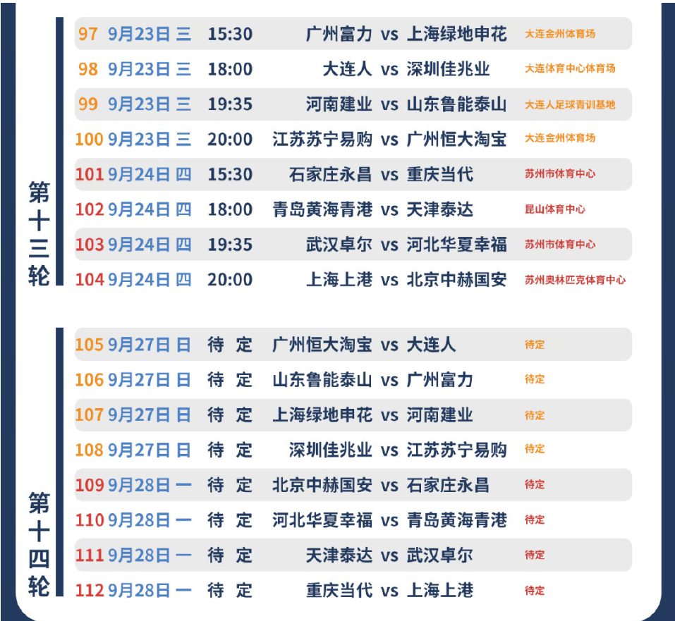 中超2020赛程，中超2020赛程延期到什么时候