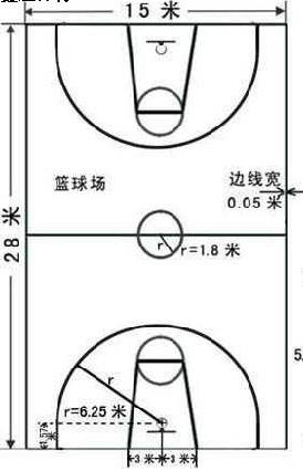 篮球场标准尺寸，篮球架标准尺寸图