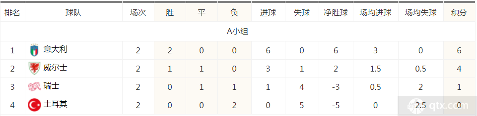 欧洲杯积分榜最新，欧洲杯积分榜最新积分