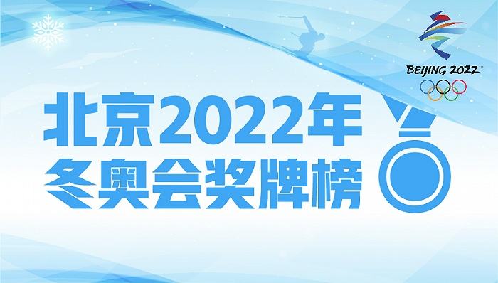 2022年冬奥会奖牌，2022年冬奥会奖牌的寓意