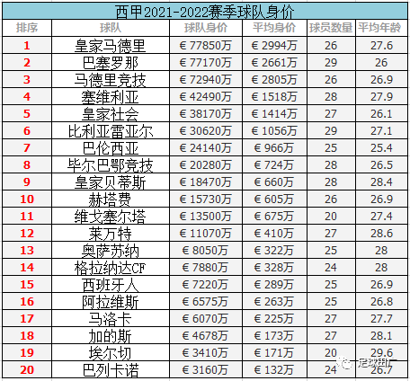 西甲射手榜排名，西甲历史射手榜前20位