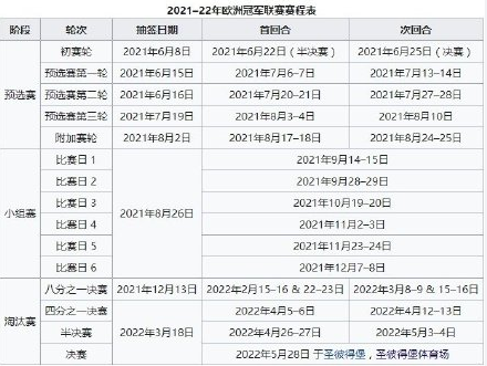 欧冠淘汰赛对阵，欧冠淘汰赛对阵图2020