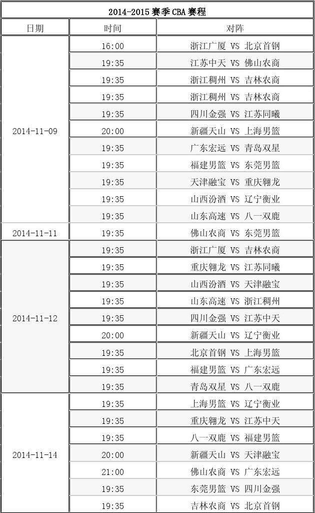 Cba最新赛程，cba最新赛程表20202021