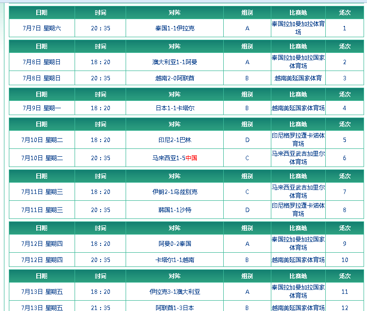 亚洲杯赛程2015，亚洲杯赛程2022赛程表男足