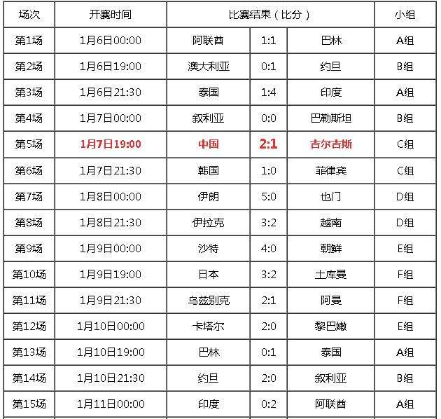 亚洲杯赛程2015，亚洲杯赛程2022赛程表男足