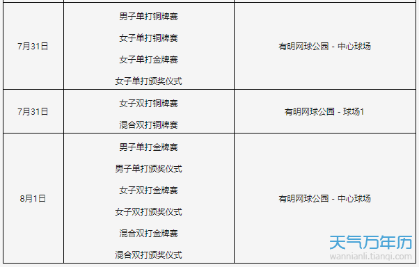 中国网球奥运名单公布，中国网球奥运名单公布试机号