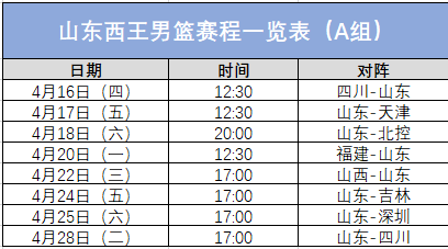 山东男篮赛程，山东男篮赛程时间表20202021