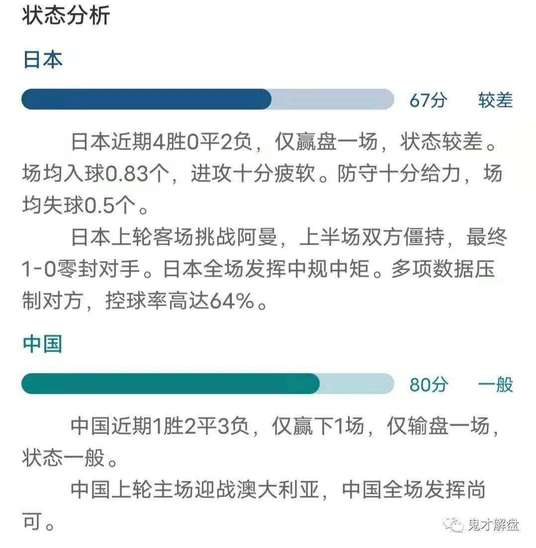 国足出线率001，国足出线率001%