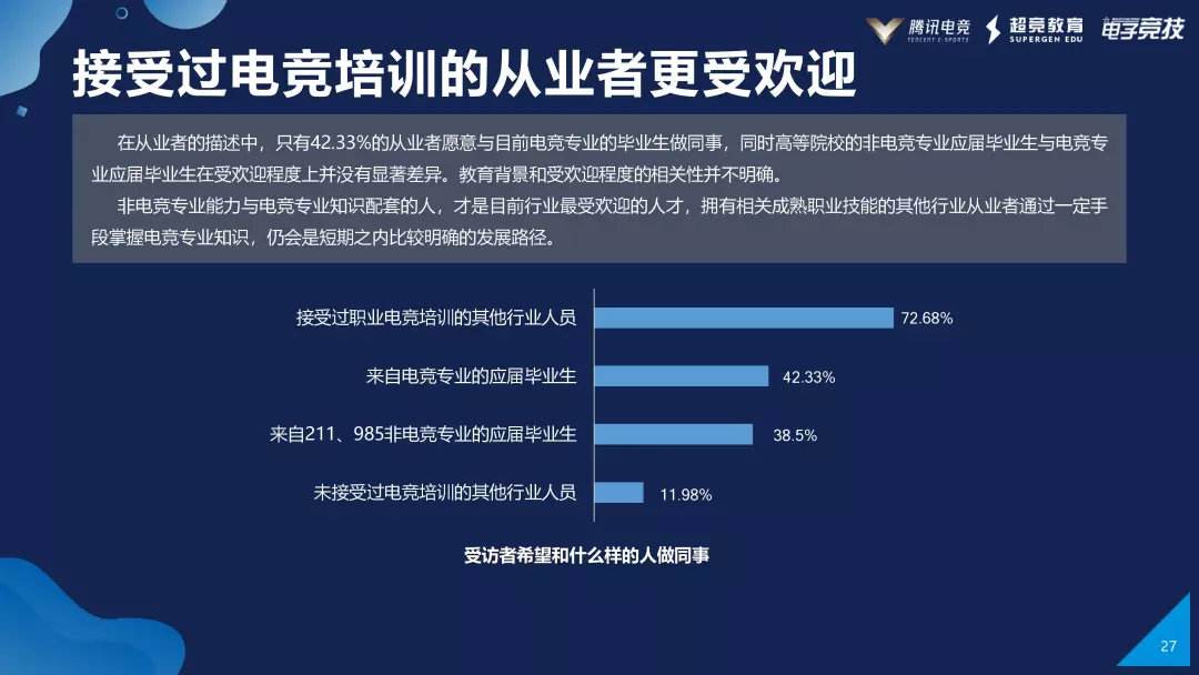 中国电竞人才缺口达50万，中国电竞人才缺口达50万,将制定国家职业技能标准