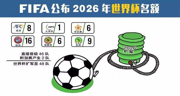 历届世界杯举办地，2022世界杯分组