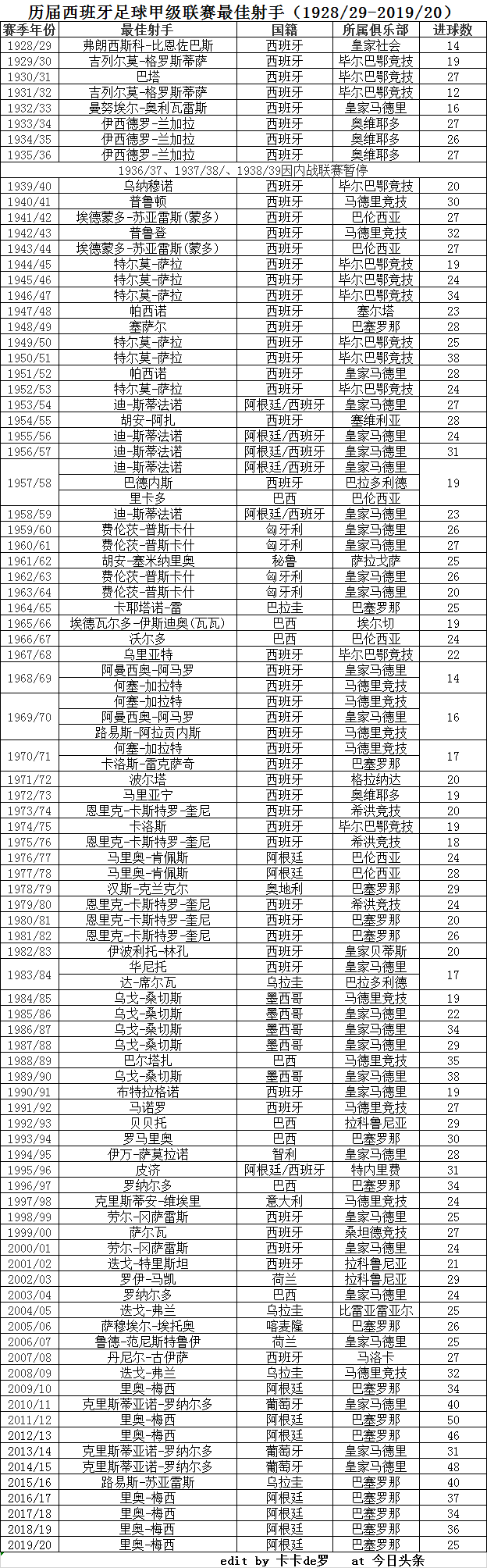 西甲联赛赛程表，西甲联赛赛程表新浪体育