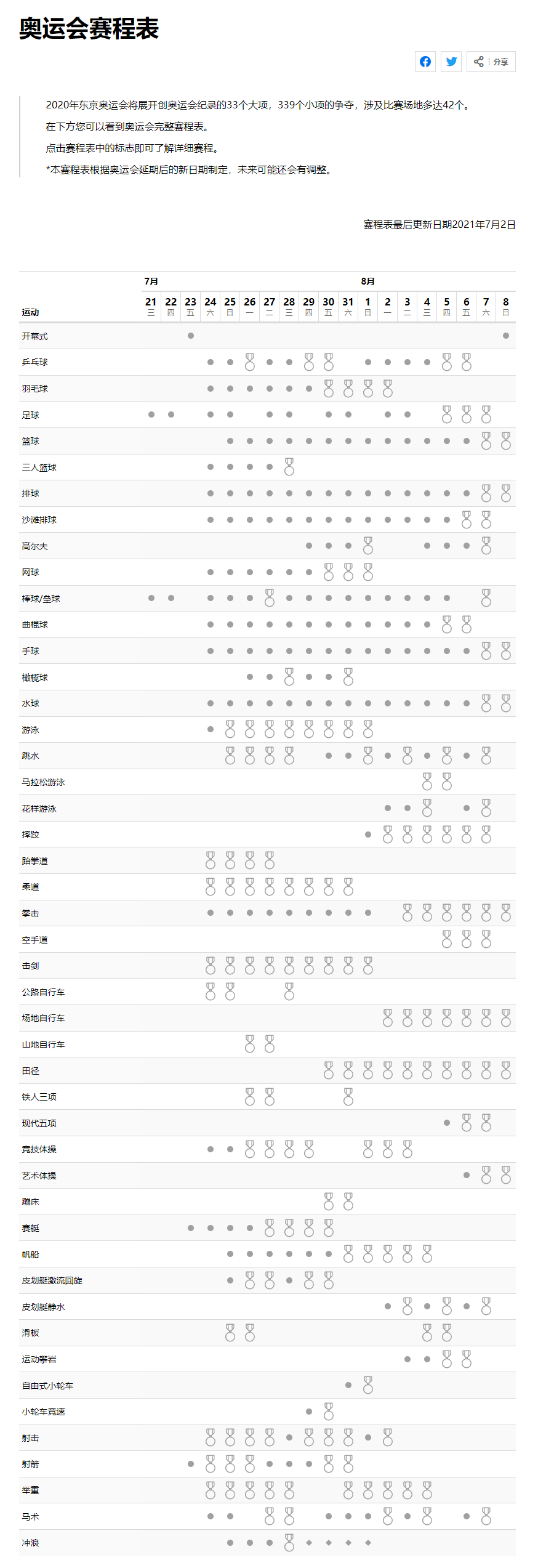 东京奥运会完整赛程表，东京奥运会完整赛程表中国