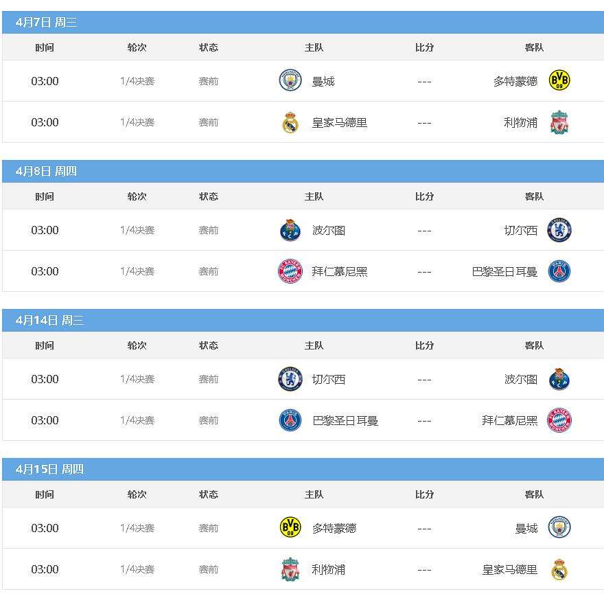 欧冠赛程2020赛程表8分之一，欧冠赛程2020赛程表8分之一尤文图斯