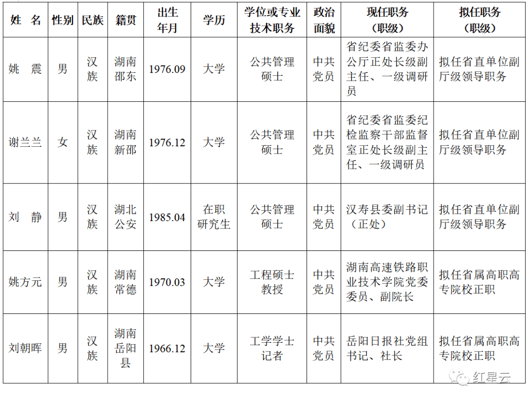 奥运冠军拟升副厅级，奥运冠军拟升副厅级能看的黄