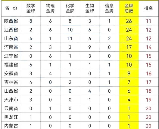 金牌排行榜2021最新，金牌排行榜2021最新台湾