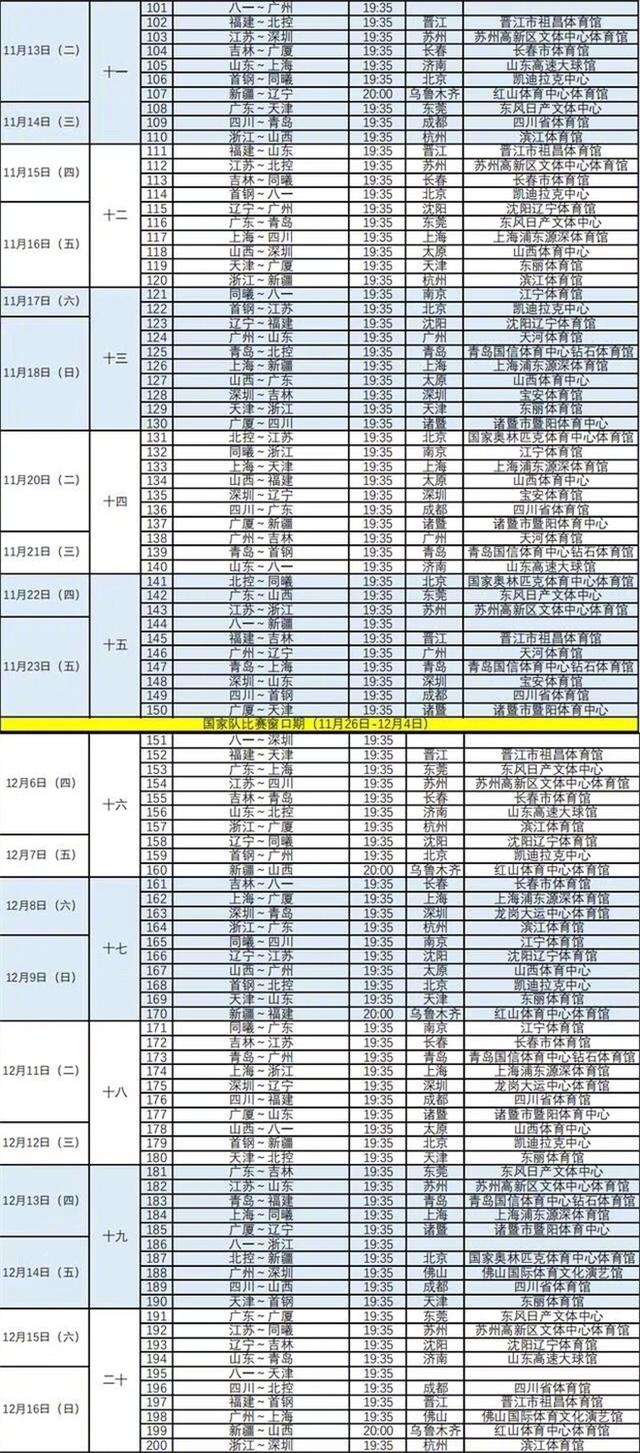 cba季后赛赛程时间表，cba季后赛赛程时间表出炉2020