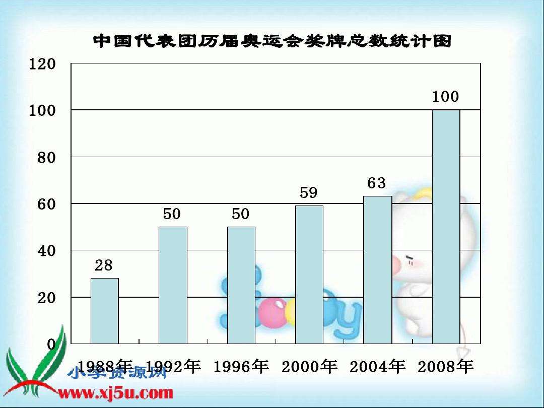 奥运会金牌统计表，奥运会金牌统计表手抄报