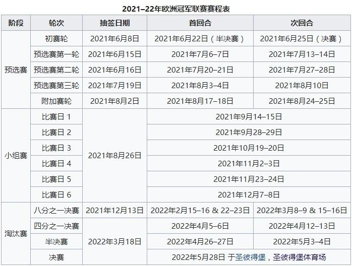 2021年欧冠赛程表，2021年欧冠赛程表中国