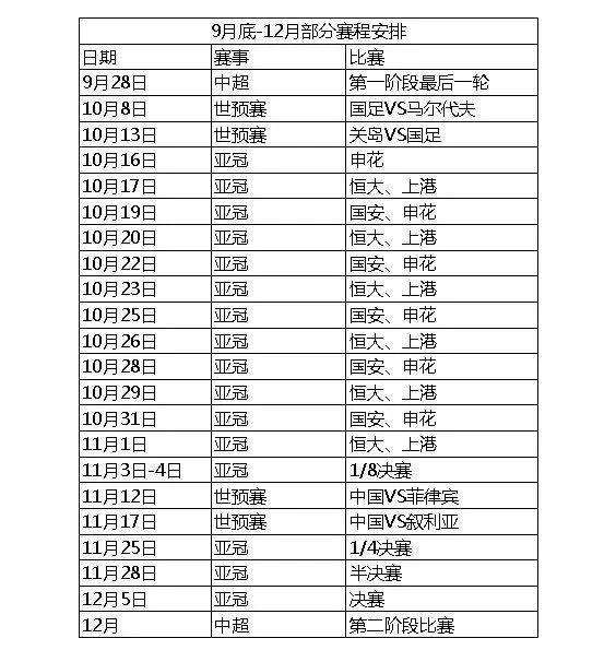 亚冠淘汰赛赛程，亚冠 淘汰赛 赛程