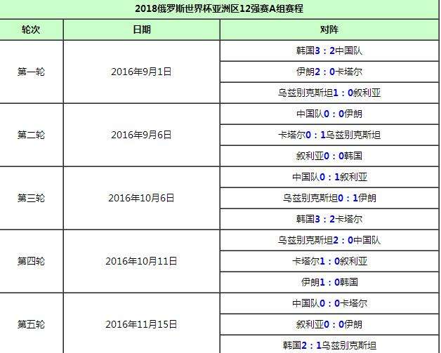 国足世预赛赛程公布，国足世预赛赛程2019时间表