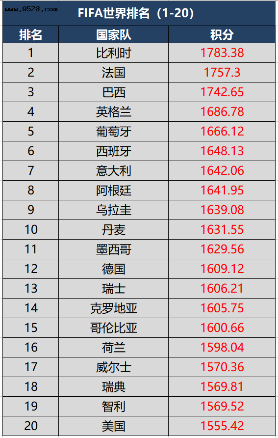 日本男足世界排名，日本男足世界排名2019