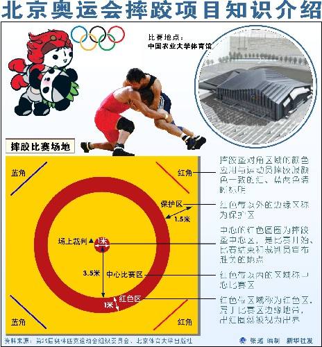 29号奥运会比赛项目，29号奥运会比赛项目夺金点