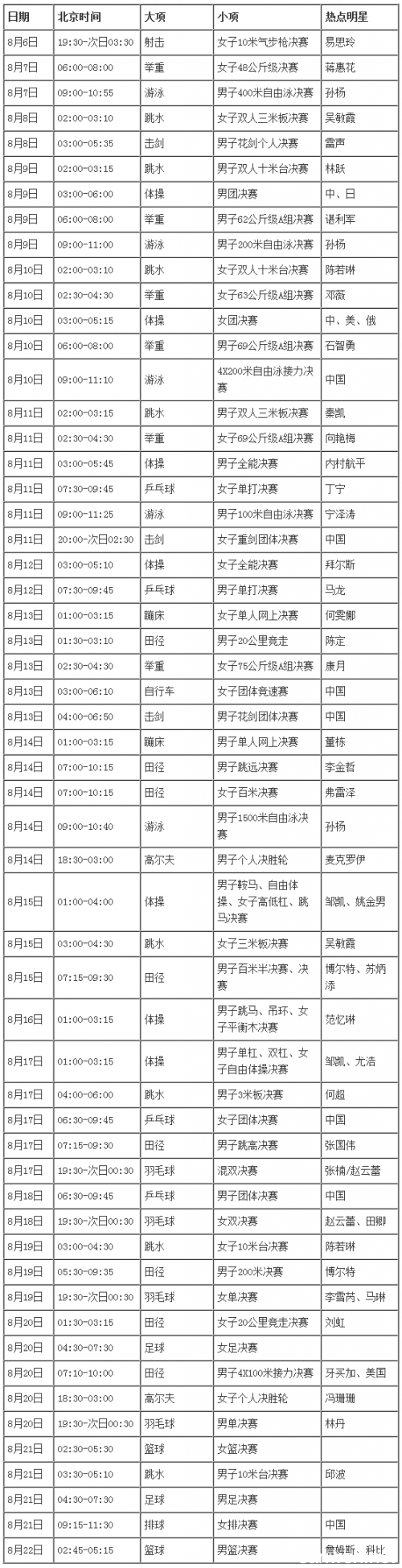 奥运赛事日程表，今天奥运会赛事时间表