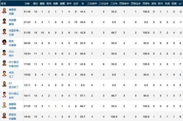 nba战报，NBA战报2021年11月23