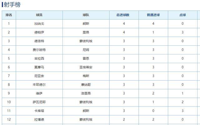 法甲主场积分榜，法甲联赛积分榜新浪